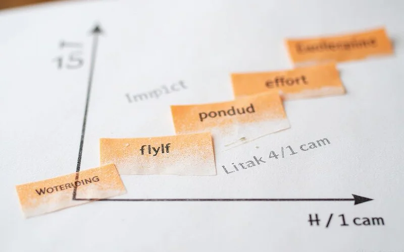 Audit priority matrix grid